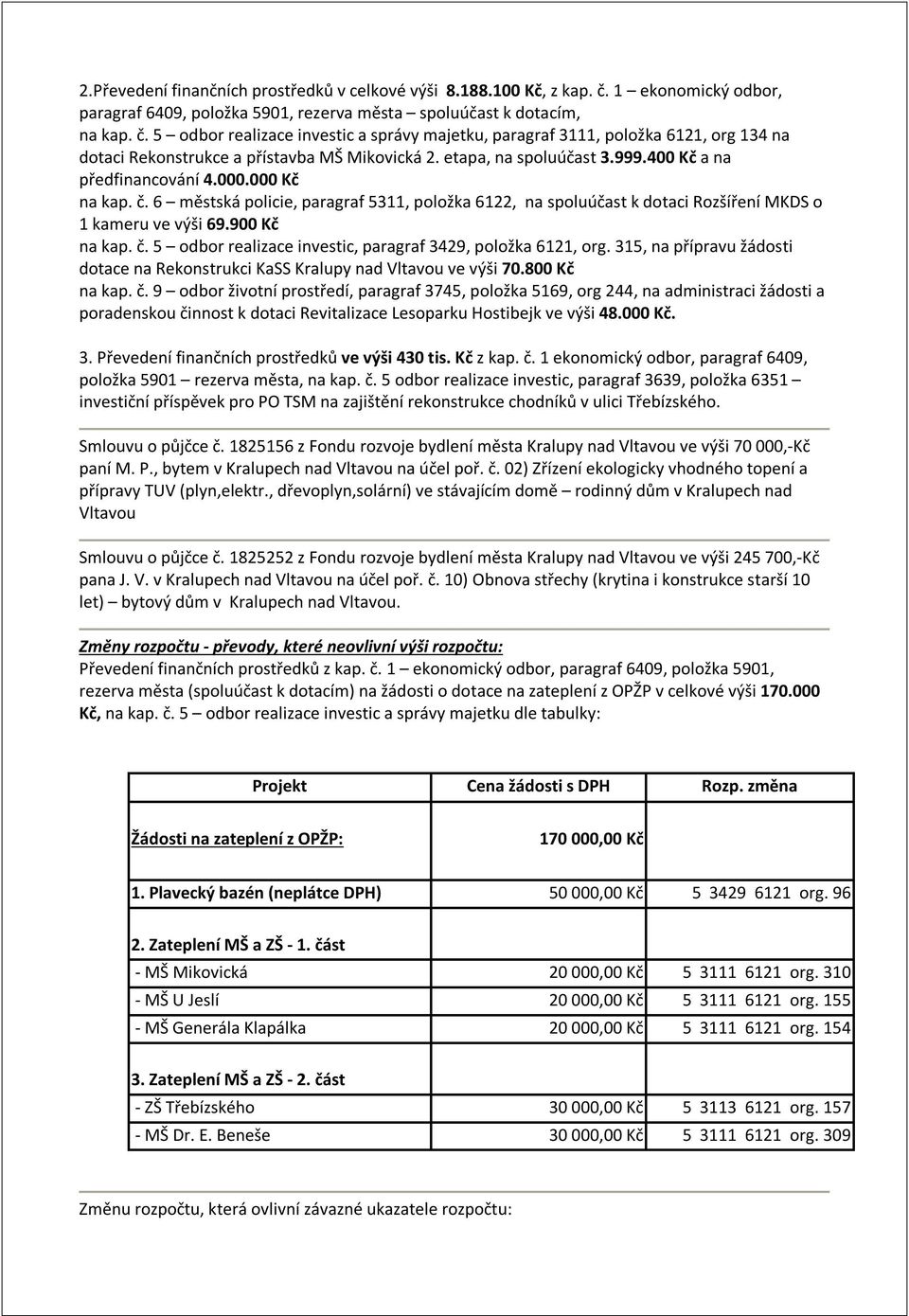 5 odbor realizace investic a správy majetku, paragraf 3111, položka 6121, org 134 na dotaci Rekonstrukce a přístavba MŠ Mikovická 2. etapa, na spoluúčast 3.999.400 Kč a na předfinancování 4.000.