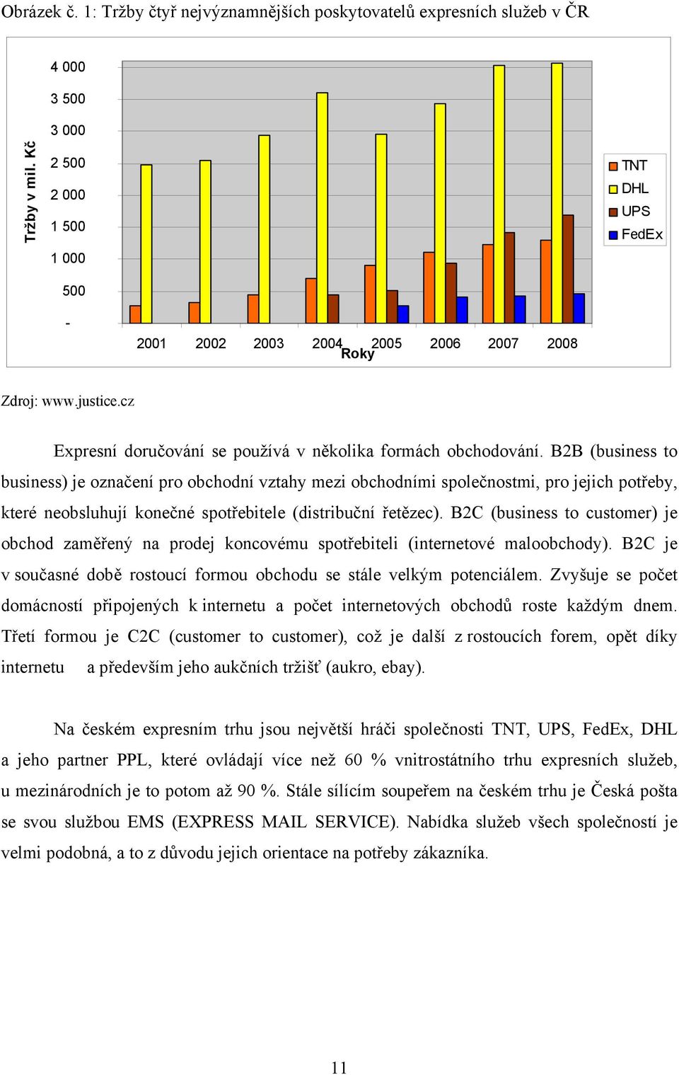 B2B (business to business) je označení pro obchodní vztahy mezi obchodními společnostmi, pro jejich potřeby, které neobsluhují konečné spotřebitele (distribuční řetězec).