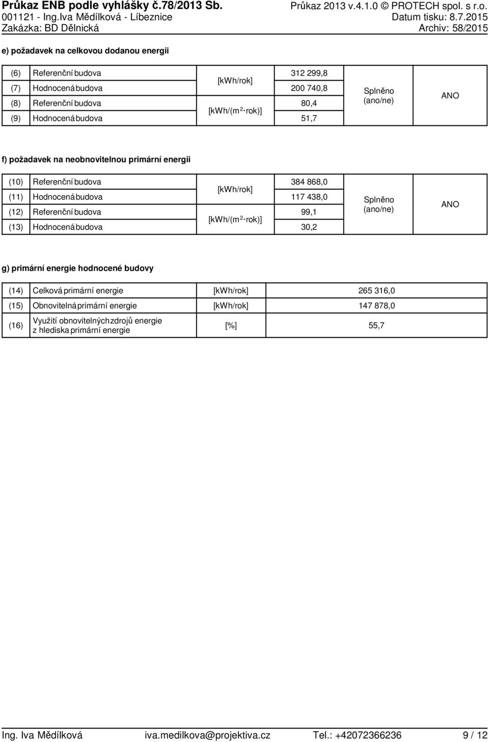 215 akázka: BD Dělnická Archiv: 58/215 e) požadavek na celkovou dodanou energii (6) (7) (8) (9) Referenční budova budova Referenční budova budova [kwh/(m 2 rok)] 312 299,8 2 74,8 8,4