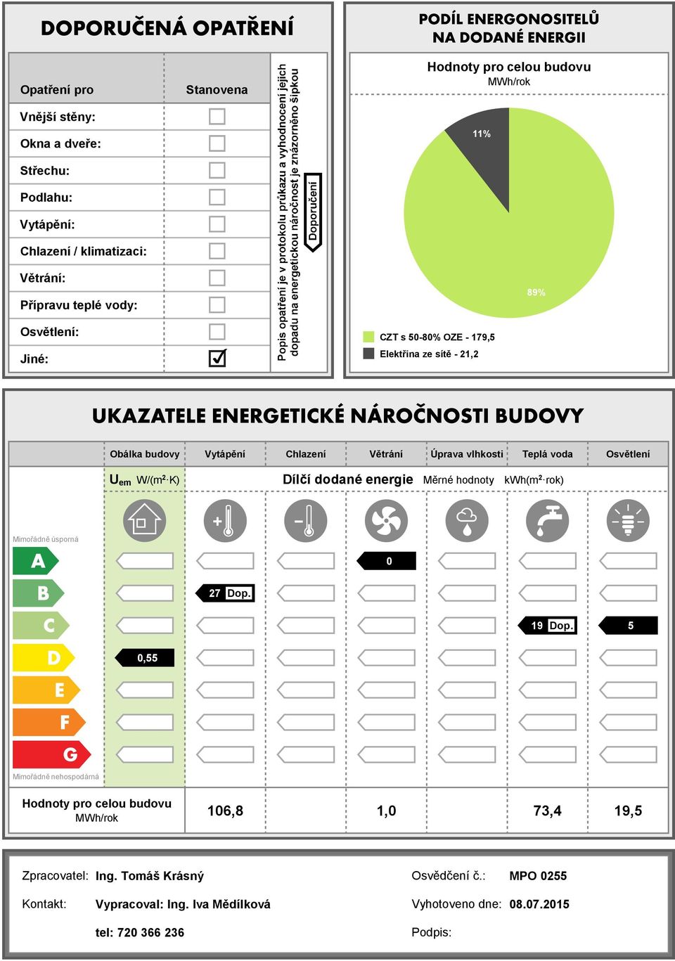 Osvětlení U em W/(m 2 K) Dílčí dodané Měrné hodnoty kwh(m 2 rok) Mimořádně úsporná 27 Dop. 19 Dop.