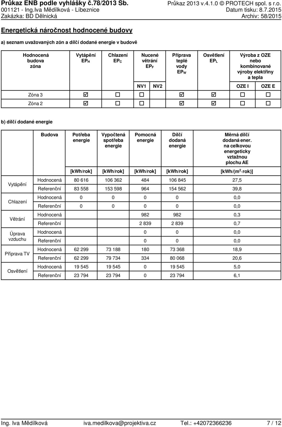 215 akázka: BD Dělnická Archiv: 58/215 Energetická náročnost hodnocené budovy a) seznam uvažovaných zón a dílčí dodané v budově budova zóna Vytápění EP H Chlazení EP C Nucené větrání EP F Příprava