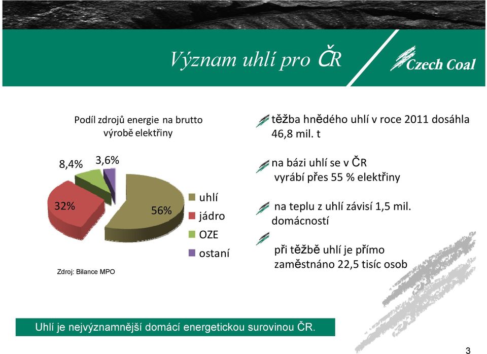 t 8,4% 3,6% na bázi uhlí se v ČR vyrábí přes 55 % elektřiny 32% Zdroj: Bilance MPO 56% uhlí