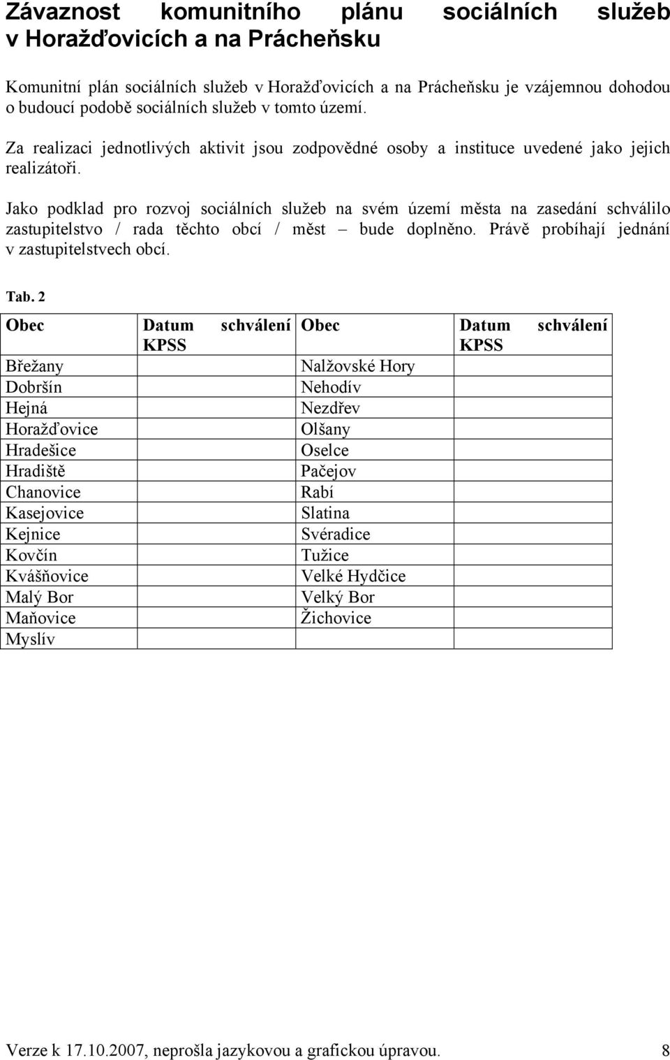 Jako podklad pro rozvoj sociálních služeb na svém území města na zasedání schválilo zastupitelstvo / rada těchto obcí / měst bude doplněno. Právě probíhají jednání v zastupitelstvech obcí. Tab.