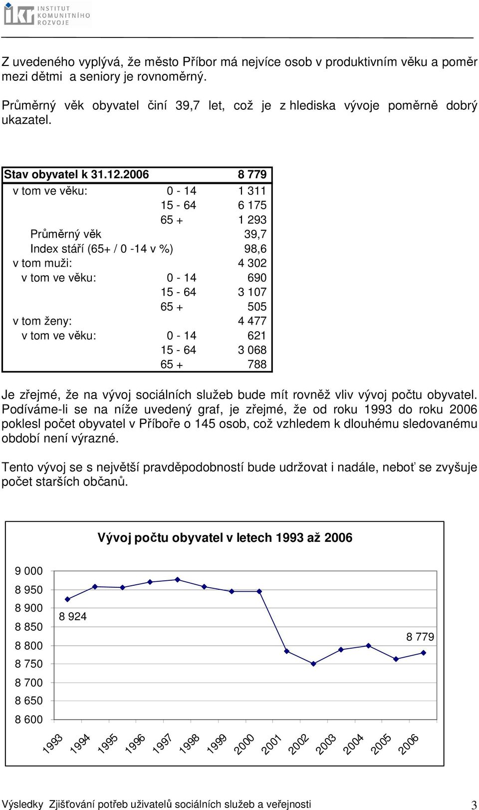 2006 8 779 v tom ve věku: 0-14 1 311 15-64 6 175 65 + 1 293 Průměrný věk 39,7 Index stáří (65+ / 0-14 v %) 98,6 v tom muži: 4 302 v tom ve věku: 0-14 690 15-64 3 107 65 + 505 v tom ženy: 4 477 v tom