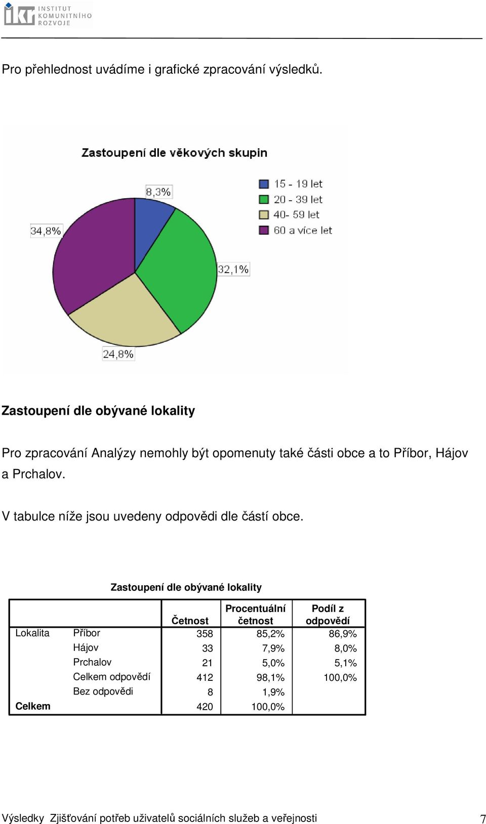 V tabulce níže jsou uvedeny odpovědi dle částí obce.