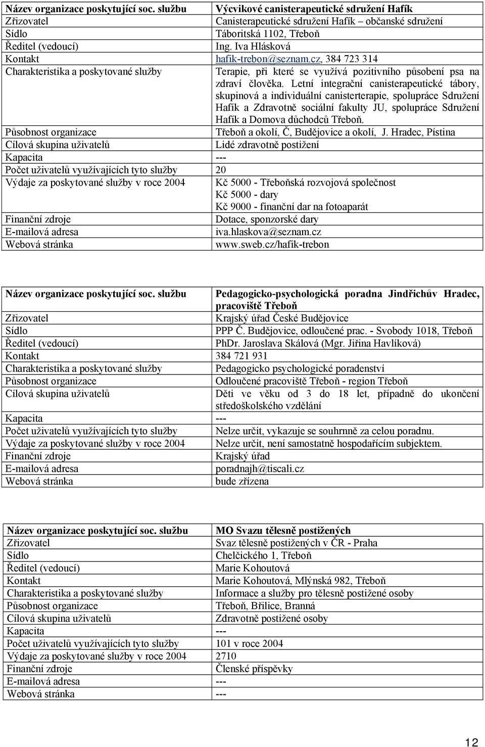 Letní integrační canisterapeutické tábory, skupinová a individuální canisterterapie, spolupráce Sdružení Hafík a Zdravotně sociální fakulty JU, spolupráce Sdružení Hafík a Domova důchodců Třeboň.