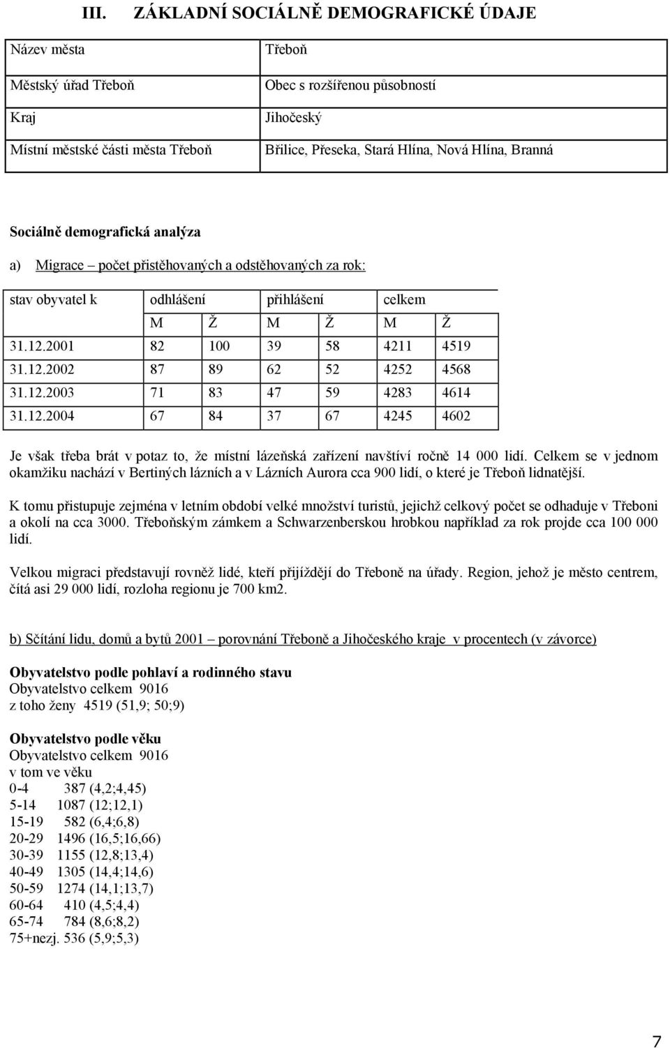 Sociálně demografická analýza a) Migrace počet přistěhovaných a odstěhovaných za rok: stav obyvatel k odhlášení přihlášení celkem M Ž M Ž M Ž 31.12.2001 82 100 39 58 4211 4519 31.12.2002 87 89 62 52 4252 4568 31.