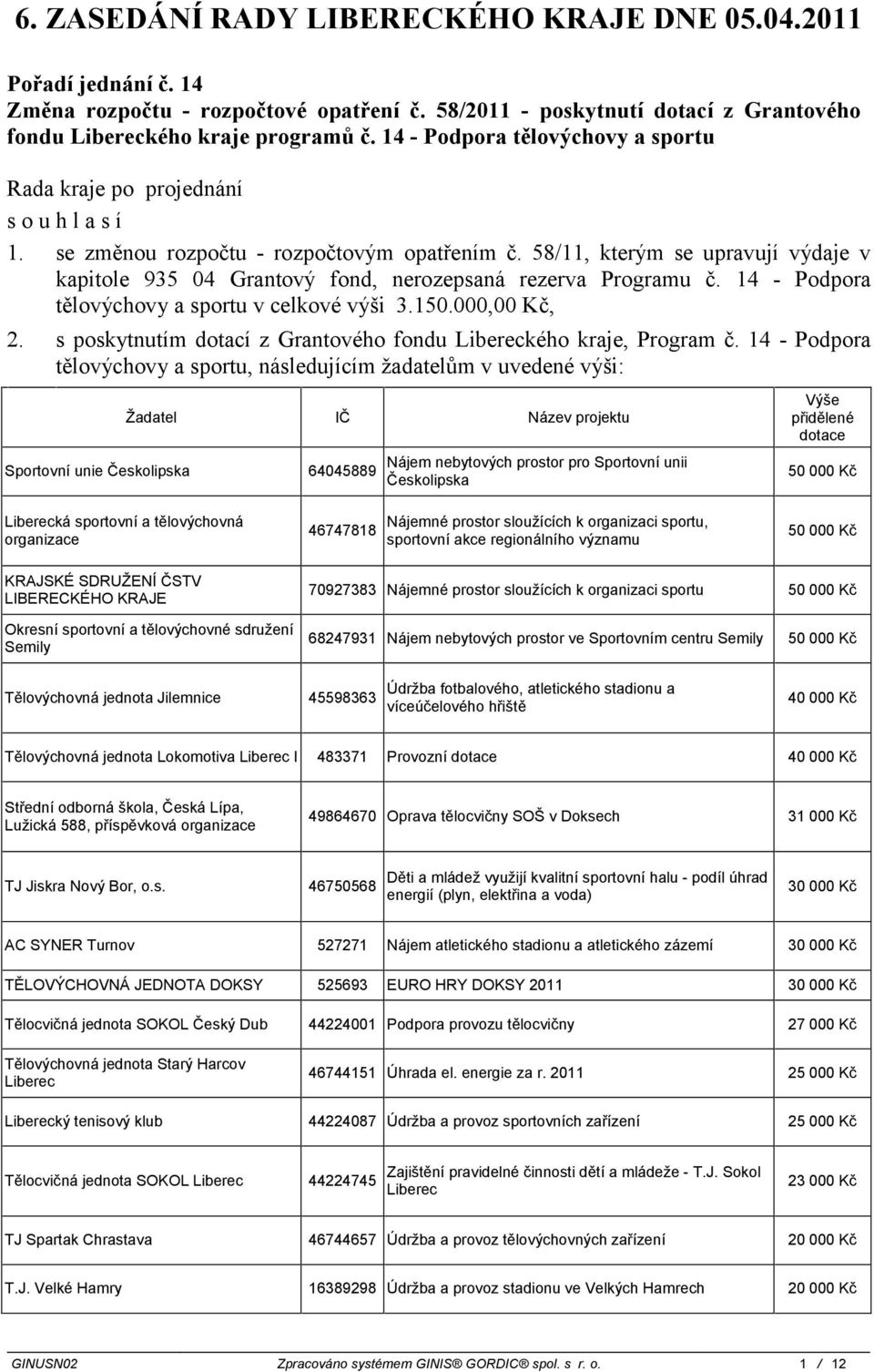 58/11, kterým se upravují výdaje v kapitole 935 04 Grantový fond, nerozepsaná rezerva Programu č. 14 - Podpora tělovýchovy a sportu v celkové výši 3.150.000,00 Kč, 2.