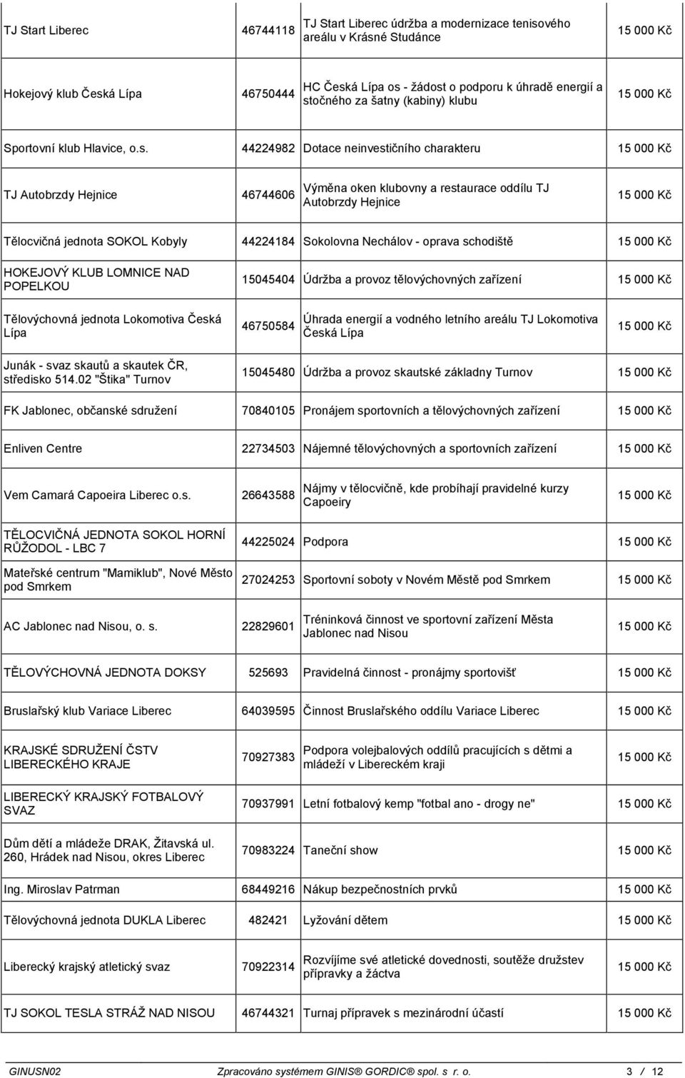 44224982 Dotace neinvestičního charakteru TJ Autobrzdy Hejnice 46744606 Výměna oken klubovny a restaurace oddílu TJ Autobrzdy Hejnice Tělocvičná jednota SOKOL Kobyly 44224184 Sokolovna Nechálov -