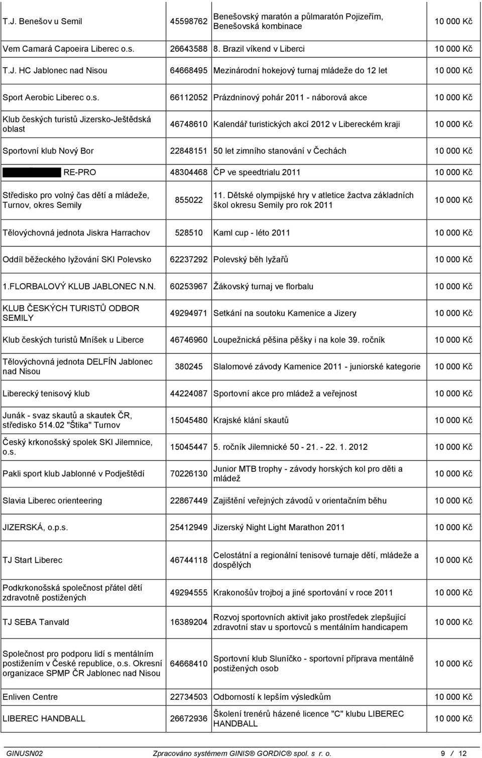 zimního stanování v Čechách Martin Šimůnek RE-PRO 48304468 ČP ve speedtrialu 2011 Středisko pro volný čas dětí a mládeže, Turnov, okres Semily 855022 11.