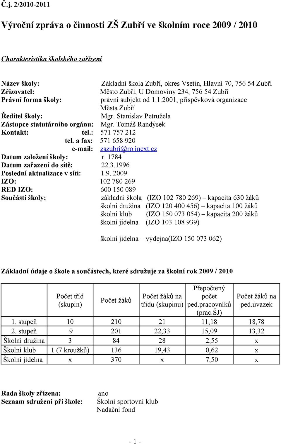 1996 Poslední aktualizace v síti: 1.9. 2009 IZO: 102 780 269 RED IZO: 600 150 089 Součásti školy: Základní škola Zubří, okres Vsetín, Hlavní 70, 756 54 Zubří Město Zubří, U Domoviny 234, 756 54 Zubří právní subjekt od 1.