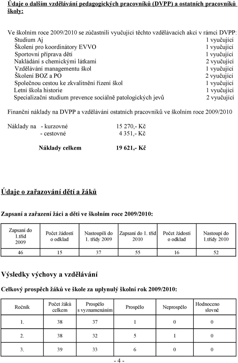 cestou ke zkvalitnění řízení škol 1 vyučující Letní škola historie 1 vyučující Specializační studium prevence sociálně patologických jevů 2 vyučující Finanční náklady na DVPP a vzdělávání ostatních