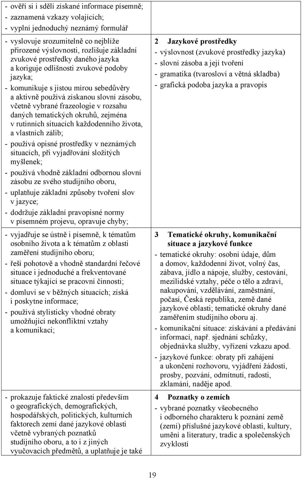 daných tematických okruhů, zejména v rutinních situacích každodenního života, a vlastních zálib; - používá opisné prostředky v neznámých situacích, při vyjadřování složitých myšlenek; - používá