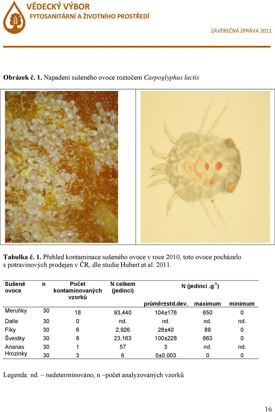 Přehled kontaminace sušeného ovoce v roce 2010, toto ovoce pocházelo s potravinových prodejen v ČR, dle studie Hubert et al. 2011.