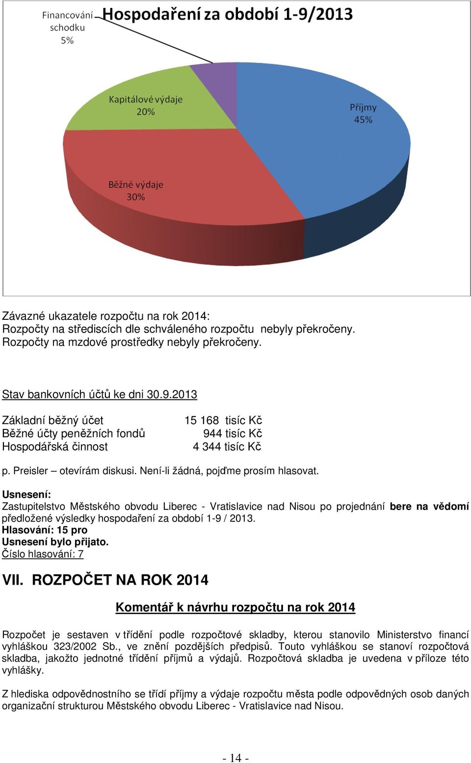 Usnesení: Zastupitelstvo Městského obvodu Liberec - Vratislavice nad Nisou po projednání bere na vědomí předložené výsledky hospodaření za období 1-9 / 2013. Hlasování: 15 pro Usnesení bylo přijato.