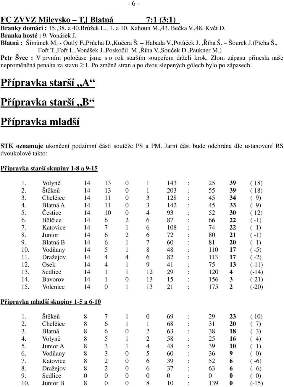 ) Petr Švec : V prvním poločase jsme s o rok starším soupeřem drželi krok. Zlom zápasu přinesla naše neproměněná penalta za stavu 2:1. Po změně stran a po dvou slepených gólech bylo po zápasech.