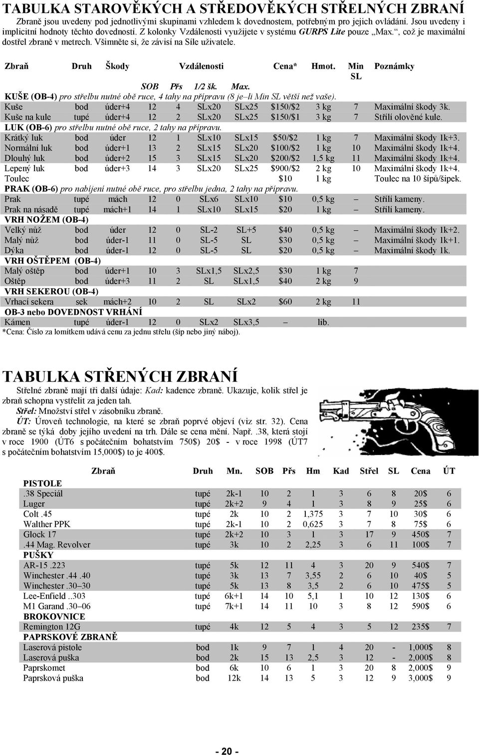 Všimněte si, že závisí na Síle uživatele. Zbraň Druh Škody Vzdálenosti Cena* Hmot. Min Poznámky SL SOB Přs 1/2 šk. Max.