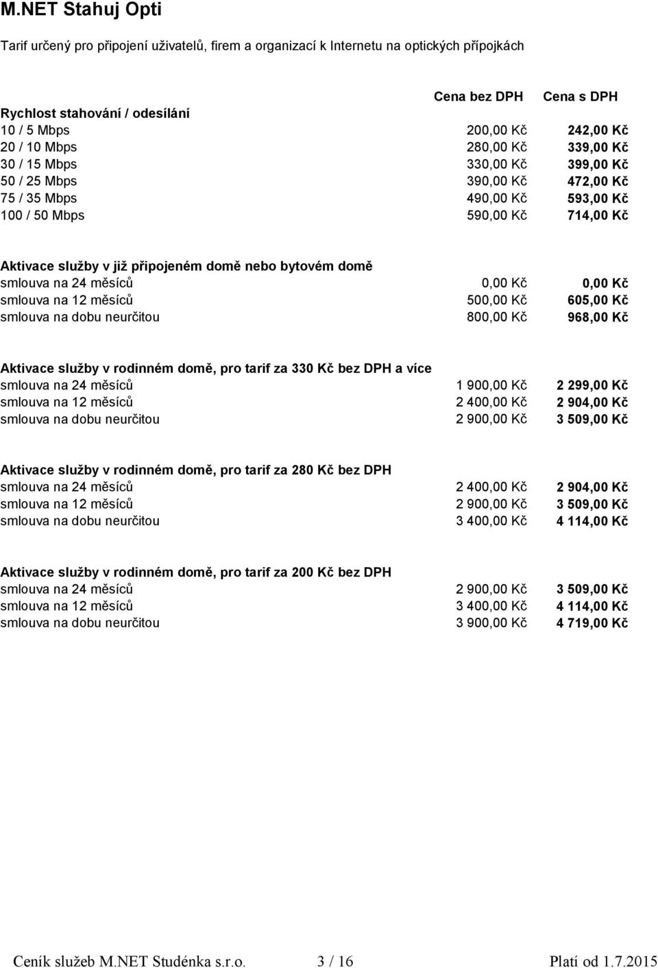 domě nebo bytovém domě 0,00 Kč 0,00 Kč 500,00 Kč 605,00 Kč 800,00 Kč 968,00 Kč Aktivace služby v rodinném domě, pro tarif za 330 Kč bez DPH a více 1 900,00 Kč 2 299,00 Kč 2 400,00 Kč 2 904,00 Kč