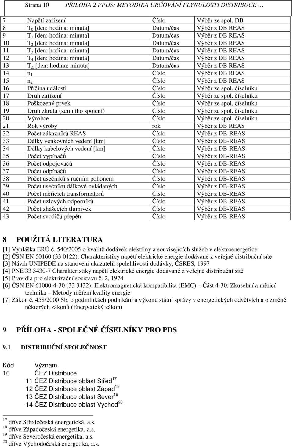 Datum/as Výb r z DB REAS 12 T 4 [den: hodina: minuta] Datum/as Výb r z DB REAS 13 T Z [den: hodina: minuta] Datum/as Výb r z DB REAS 14 n 1 íslo Výb r z DB REAS 15 n 2 íslo Výb r z DB REAS 16 Píina