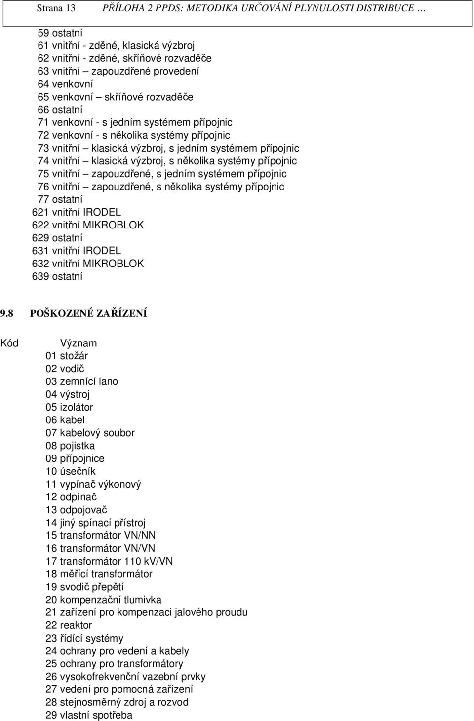 76 vnitní zapouzdené, s nkolika systémy píponic 77 ostatní 621 vnitní IRODEL 622 vnitní MIKROBLOK 629 ostatní 631 vnitní IRODEL 632 vnitní MIKROBLOK 639 ostatní 9.