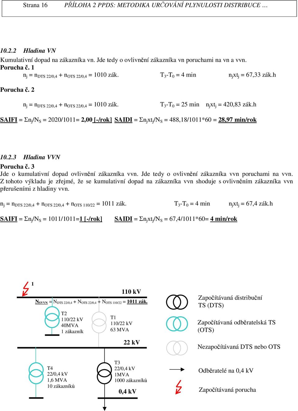 h SAIFI = Σn /N S = 2020/1011= 2,00 [-/rok] SAIDI = Σn xt /N S = 488,18/1011*60 = 28,97 min/rok 10.2.3 Hladina VVN Porucha. 3 Jde o kumulativní dopad ovlivn ní zákazníka vvn.