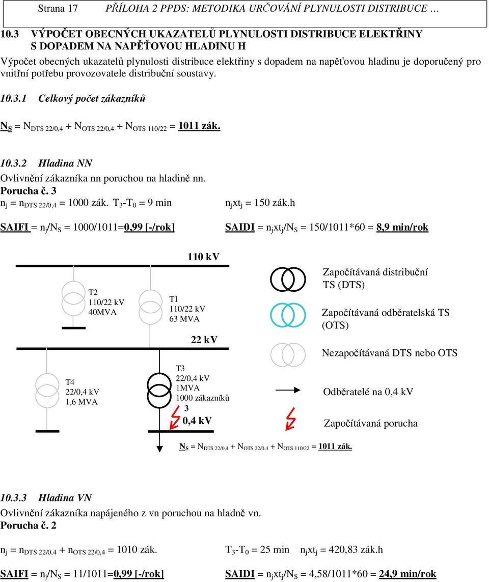 potebu provozovatele distribuní soustavy. 10.3.1 Celkový poet zákazník N S = N DTS 22/0,4 + N OTS 22/0,4 + N OTS 110/22 = 1011 zák. 10.3.2 Hladina NN Ovlivn ní zákazníka nn poruchou na hladin nn.