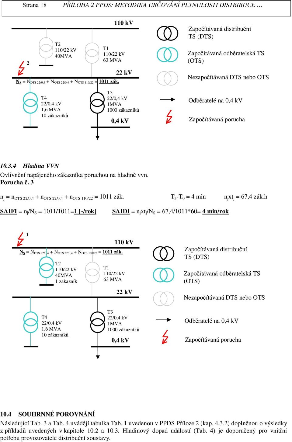 Porucha. 3 n = n DTS 22/0,4 + n OTS 22/0,4 + n OTS 110/22 = 1011 zák. T 3 -T 0 = 4 min n xt = 67,4 zák.
