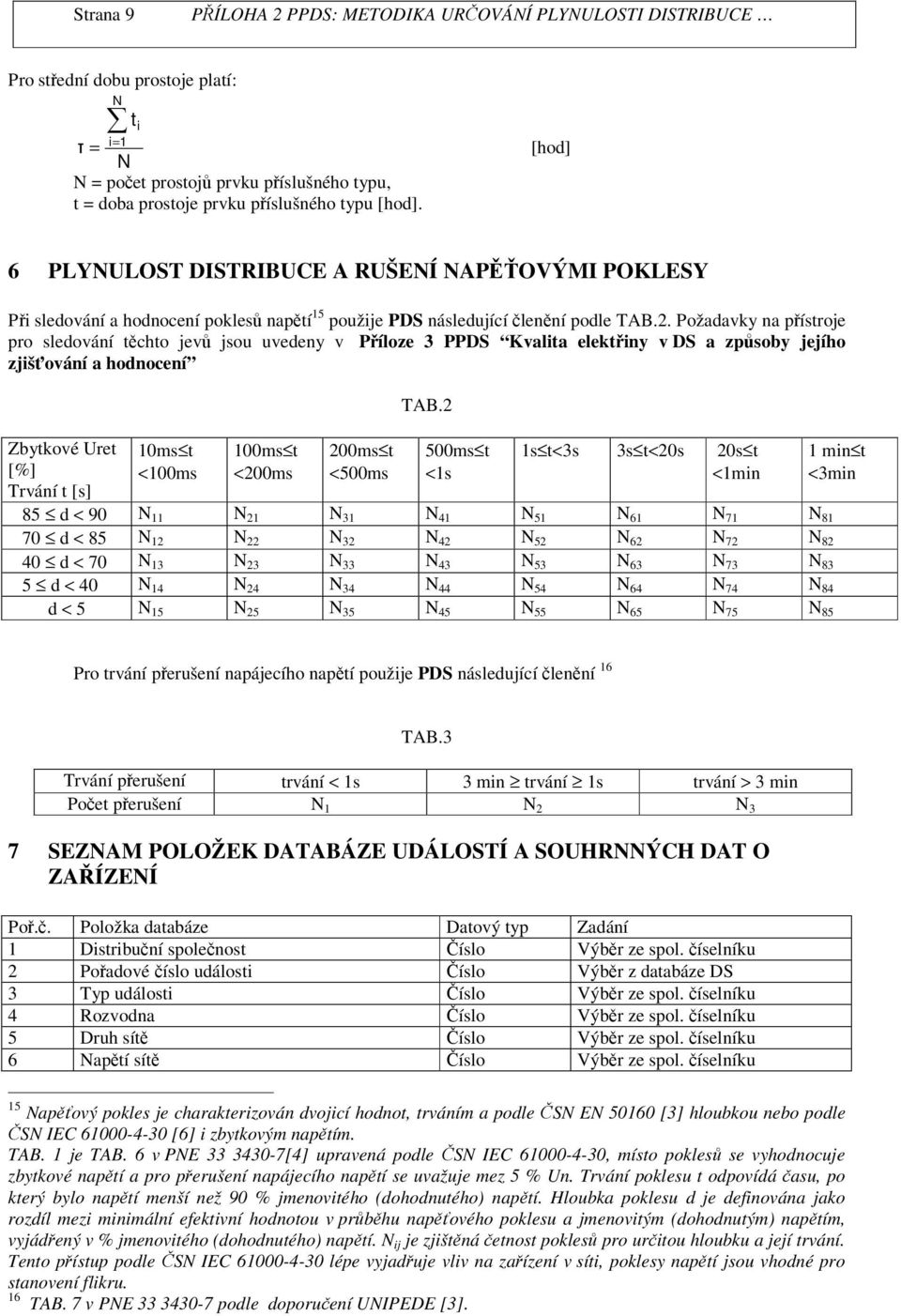 Požadavky na pístroe pro sledování t chto ev sou uvedeny v Píloze 3 PPDS Kvalita elektiny v DS a zpsoby eího zišování a hodnocení Zbytkové Uret [%] Trvání t [s] 10ms t <100ms 100ms t <200ms 200ms t