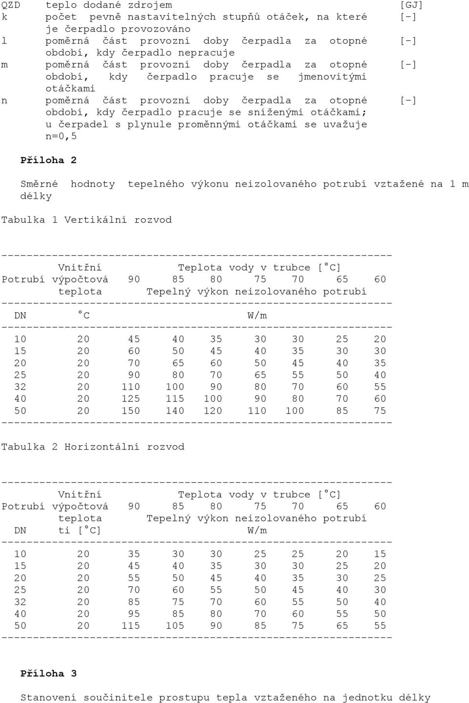 otáčkami; u čerpadel s plynule proměnnými otáčkami se uvažuje n=0,5 Příloha 2 Směrné hodnoty tepelného výkonu neizolovaného potrubí vztažené na 1 m délky Tabulka 1 Vertikální rozvod Vnitřní Teplota