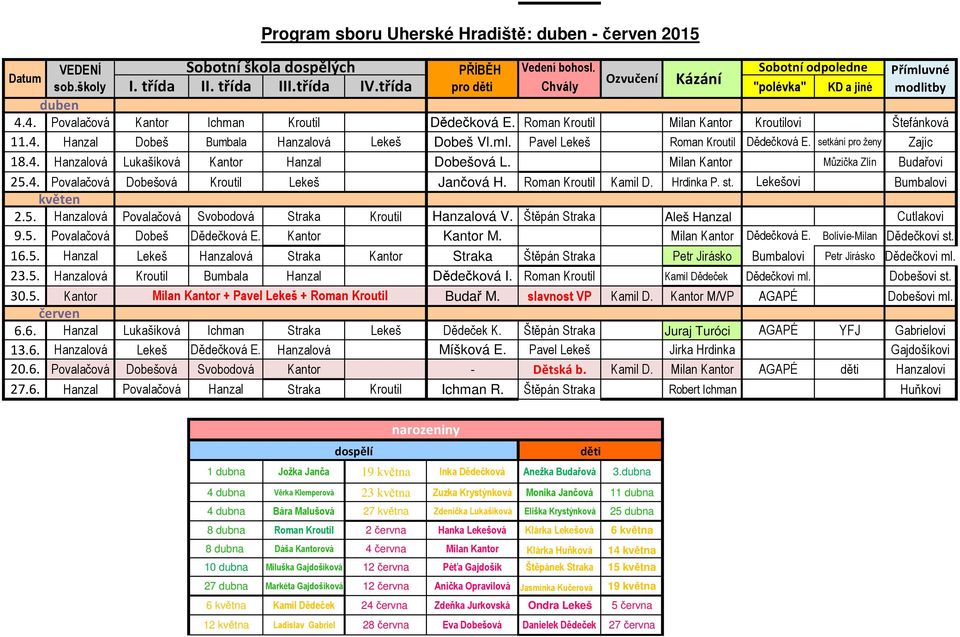 4. Hanzal Dobeš Bumbala Hanzalová Lekeš Dobeš Vl.ml. Pavel Lekeš Roman Kroutil Dědečková E. setkání pro ženy Zajíc 18.4. Hanzalová Lukašíková Kantor Hanzal Dobešová L.