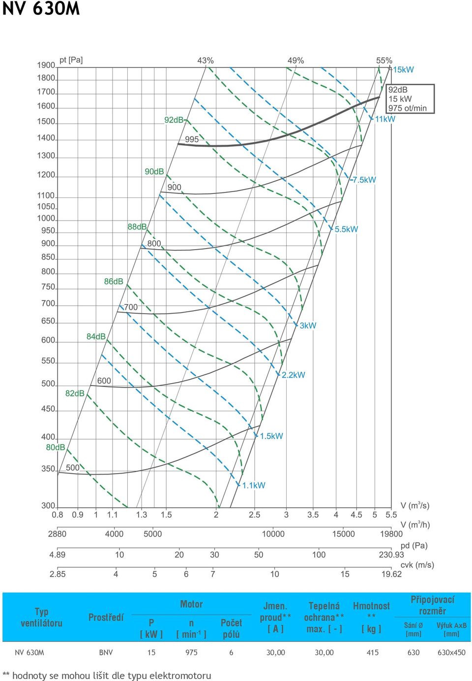 BNV 15 975 6 30,00 30,00 415 630 630x450