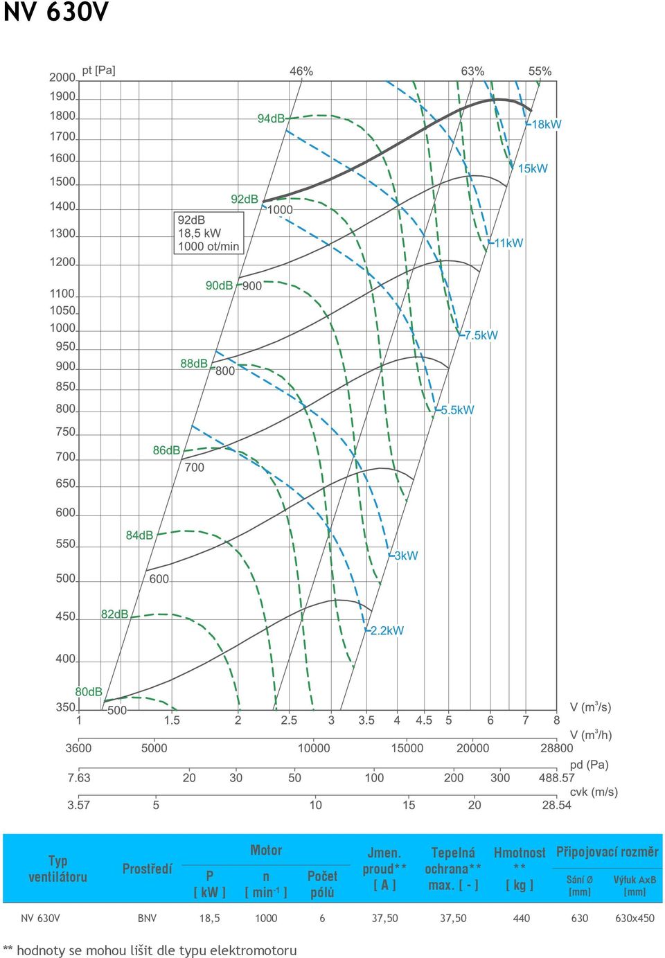 BNV 18,5 1000 6 37,50 37,50 440 630 630x450