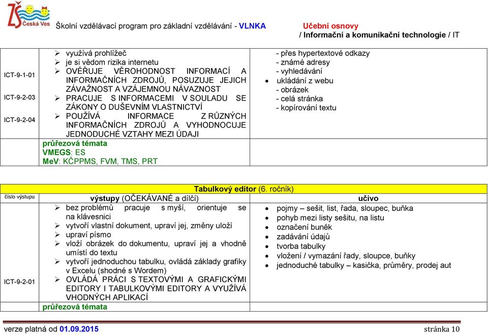 hypertextové odkazy - známé adresy - vyhledávání ukládání z webu - obrázek - celá stránka - kopírování textu Tabulkový editor (6.