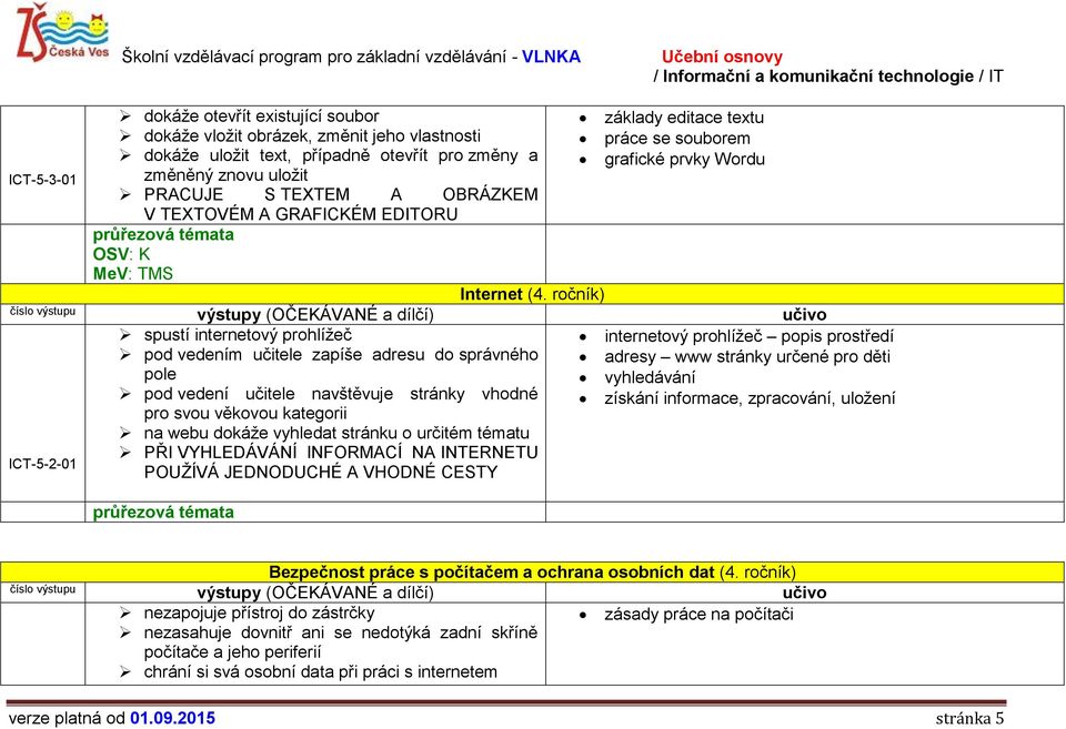 ročník) ICT-5-2-01 spustí internetový prohlížeč pod vedením učitele zapíše adresu do správného pole pod vedení učitele navštěvuje stránky vhodné pro svou věkovou kategorii na webu dokáže vyhledat
