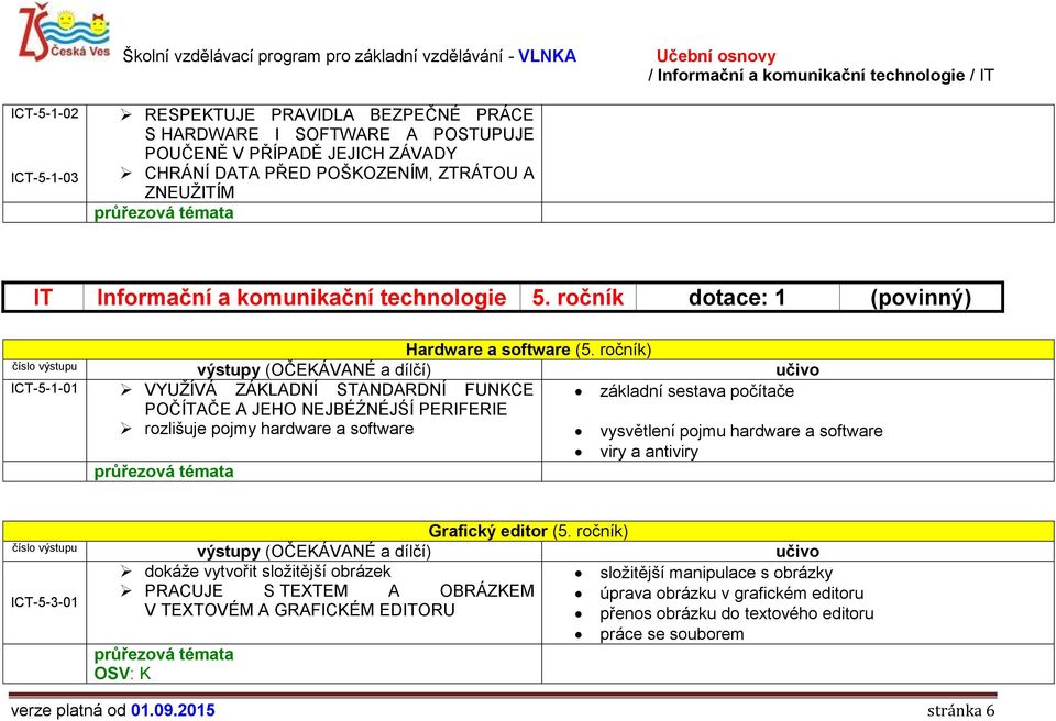 ročník) ICT-5-1-01 VYUŽÍVÁ ZÁKLADNÍ STANDARDNÍ FUNKCE základní sestava počítače POČÍTAČE A JEHO NEJBÉŹNÉJŚÍ PERIFERIE rozlišuje pojmy hardware a software vysvětlení pojmu hardware a software