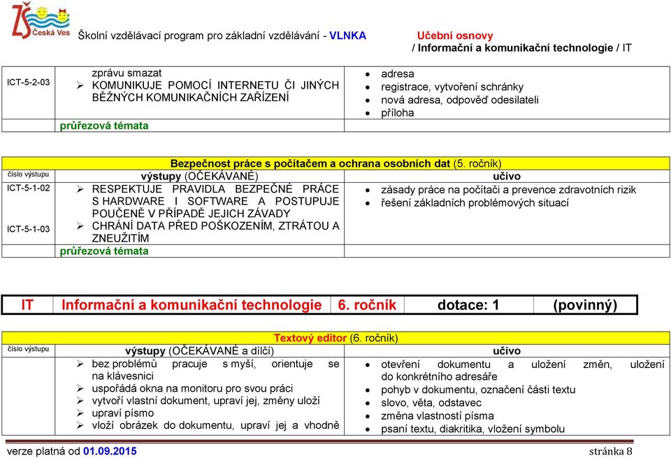 ročník) výstupy (OČEKÁVANÉ) učivo ICT-5-1-02 RESPEKTUJE PRAVIDLA BEZPEČNÉ PRÁCE zásady práce na počítači a prevence zdravotních rizik S HARDWARE I SOFTWARE A POSTUPUJE řešení základních problémových