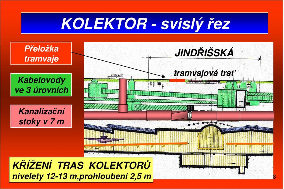 tramvajová trať Kanalizační stoky v 7 m