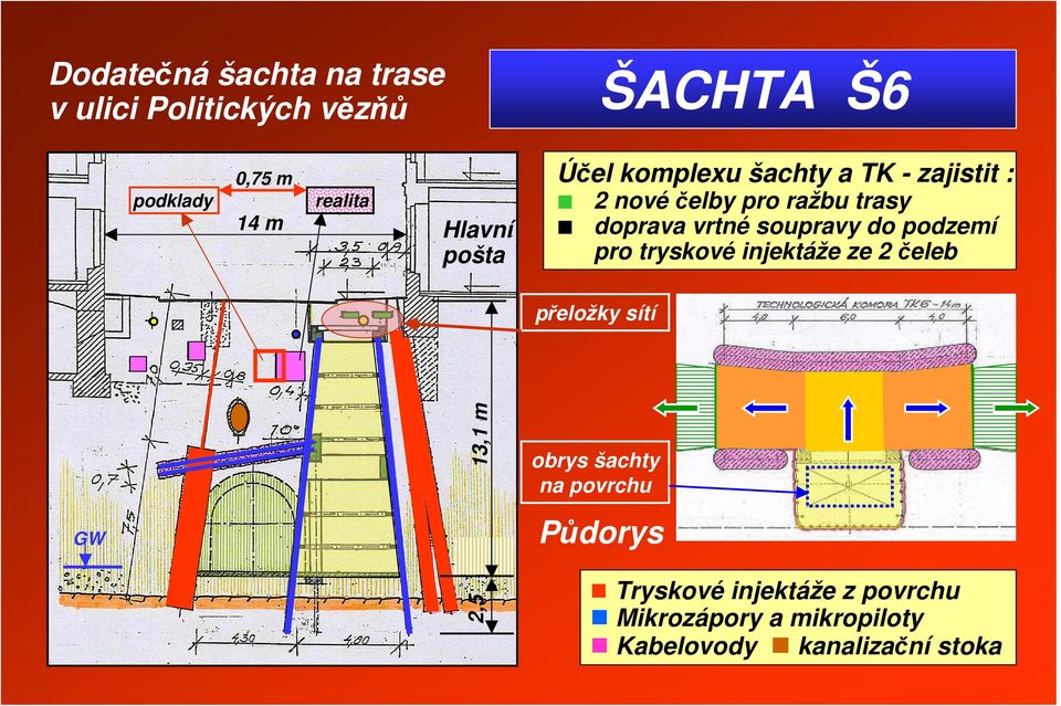 soupravy do podzemí pro tryskové injektáže ze 2 čeleb přeložky sítí GW 13,1 m obrys šachty na