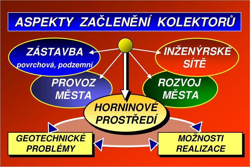 PROVOZ ROZVOJ MĚSTA MĚSTA HORNINOVÉ