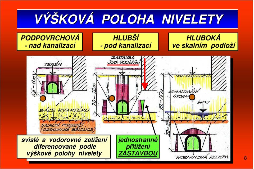 podloží svislé a vodorovné zatížení diferencované