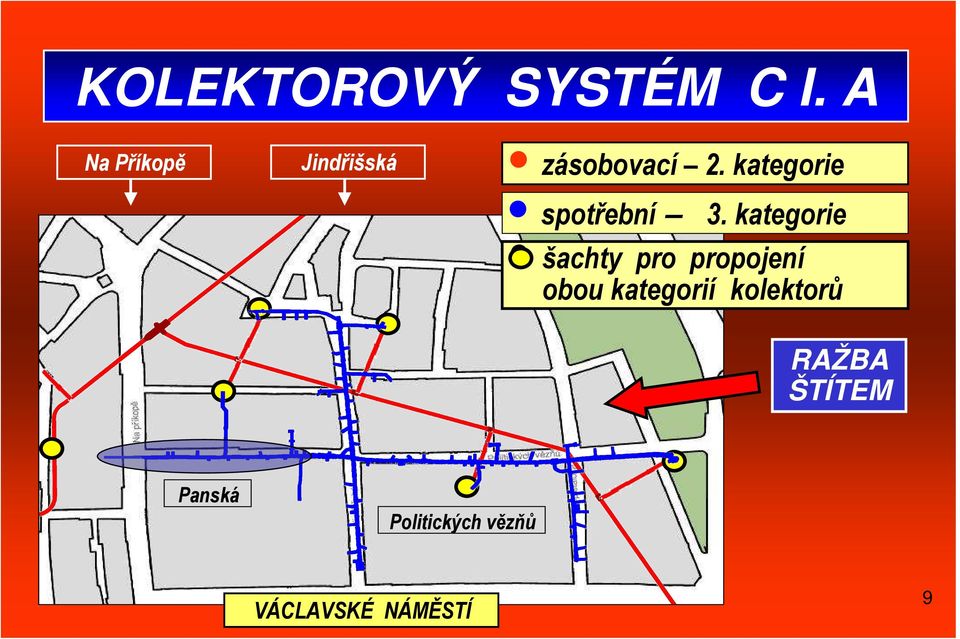 kategorie spotřební 3.