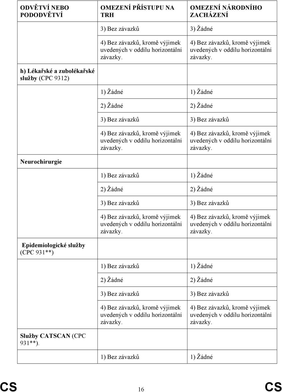 Bez závazků Epidemiologické služby (CPC 931**) 1) Bez závazků 1) Žádné 3) Bez