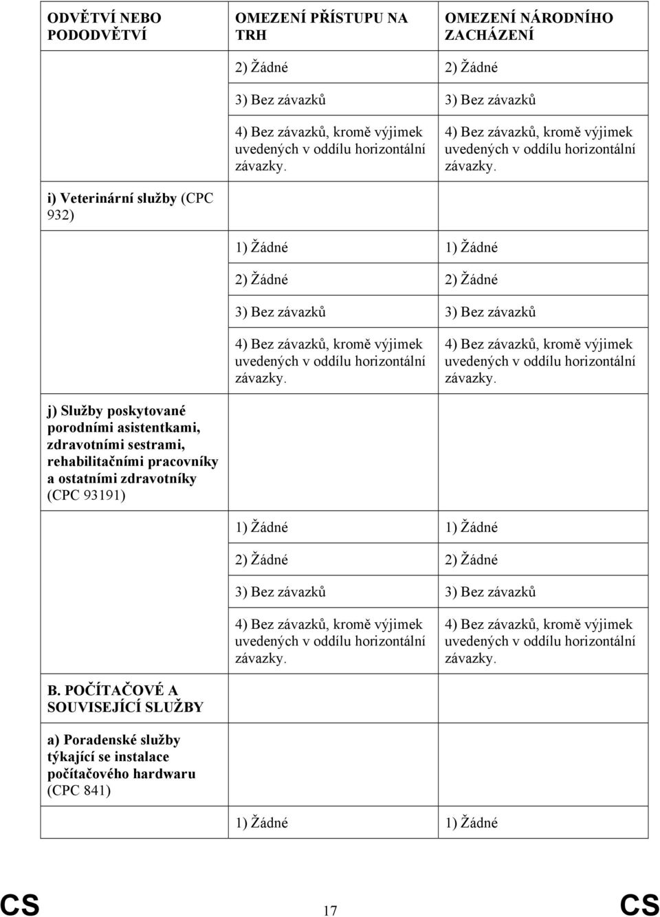 pracovníky a ostatními zdravotníky (CPC 93191) 3) Bez závazků 3) Bez závazků B.