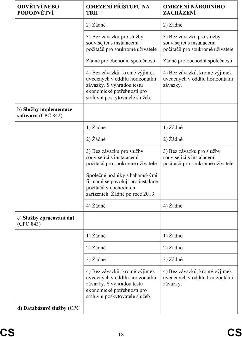 instalacemi počítačů pro soukromé uživatele 3) Bez závazku pro služby související s instalacemi počítačů pro soukromé uživatele Společné podniky s bahamskými firmami se povolují pro instalace