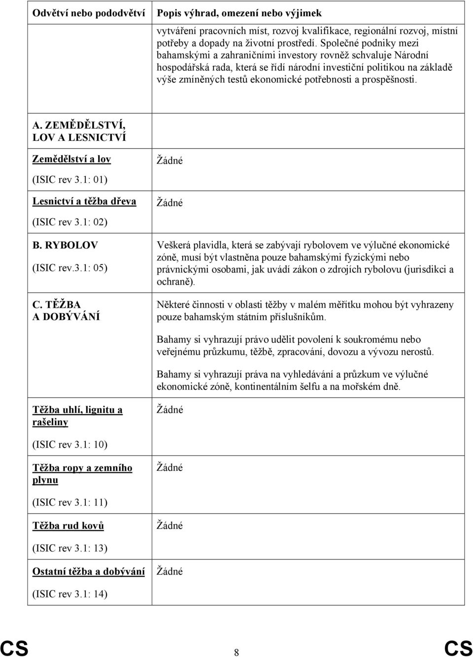 a prospěšnosti. A. ZEMĚDĚLSTVÍ, LOV A LESNICTVÍ Zemědělství a lov (ISIC rev 3.1: 01) Lesnictví a těžba dřeva (ISIC rev 3.1: 02) B. RYBOLOV (ISIC rev.3.1: 05) C.