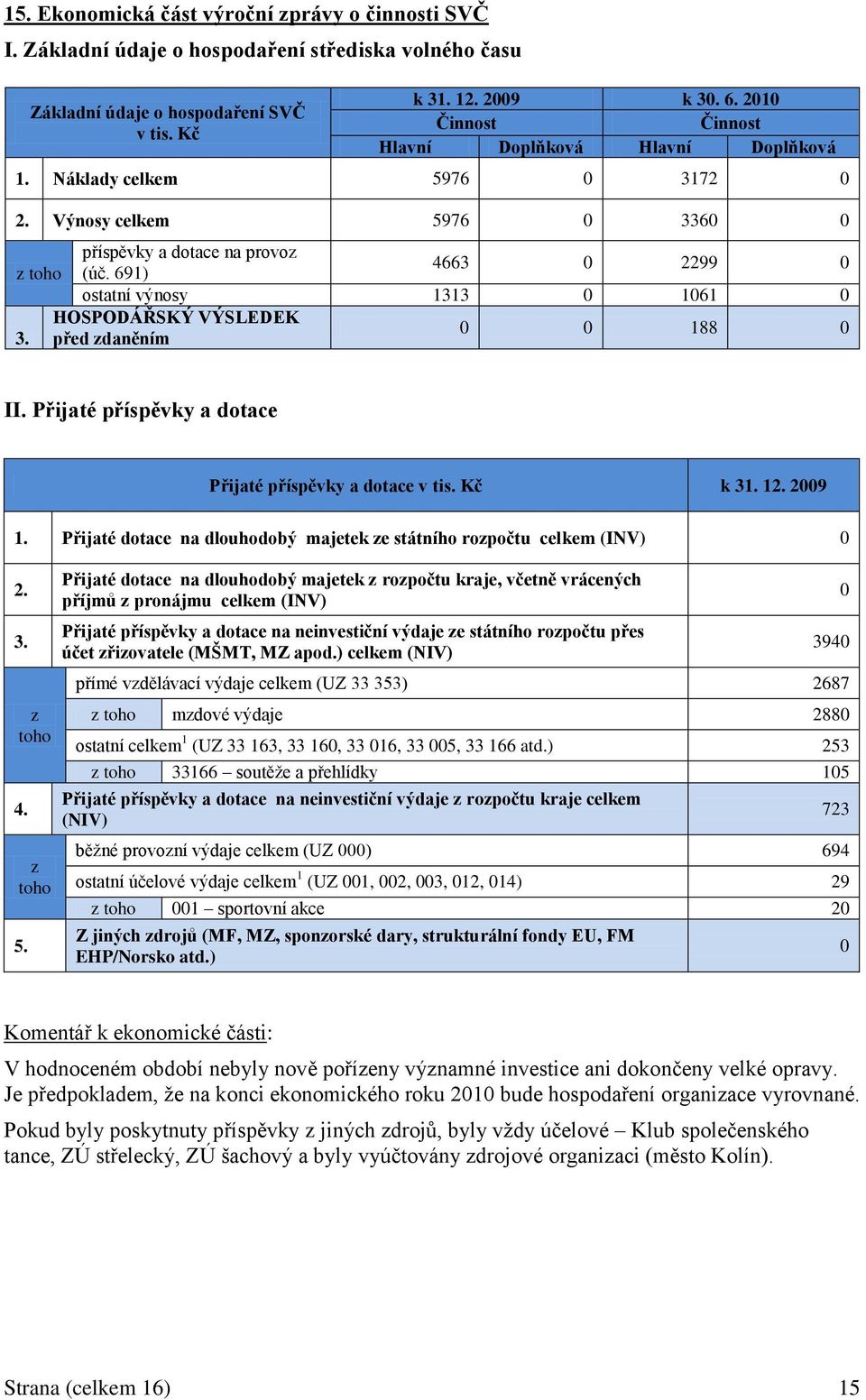 691) 4663 0 2299 0 ostatní výnosy 1313 0 1061 0 HOSPODÁŘSKÝ VÝSLEDEK 3. před zdaněním 0 0 188 0 II. Přijaté příspěvky a dotace Přijaté příspěvky a dotace v tis. Kč k 31. 12. 2009 1.