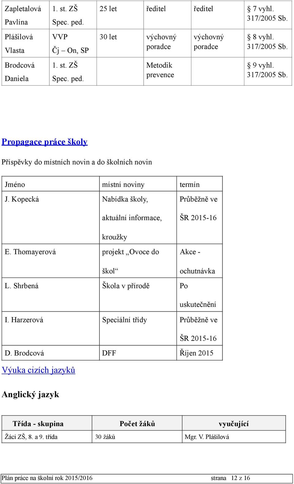 Kopecká Nabídka školy, aktuální informace, Průběžně ve ŠR 2015-16 kroužky E. Thomayerová projekt Ovoce do škol Akce - ochutnávka L. Shrbená Škola v přírodě Po uskutečnění I.