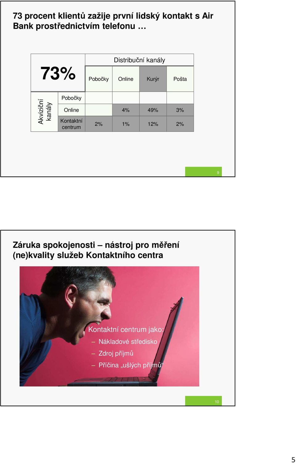 Kontaktní centrum 2% 1% 12% 2% 9 Záruka spokojenosti nástroj pro měření (ne)kvality služeb