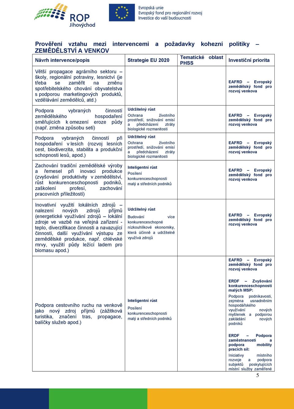 ) Podpora vybraných činností zemědělského hospodaření směřujících k omezení eroze půdy (např.