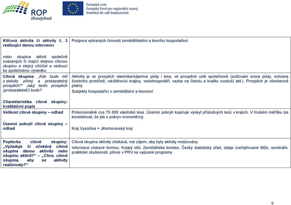 společnému výsledku Cílová skupina: Kdo bude mít z aktivity přímý a prokazatelný prospěch? Jaký tento prospěch (prokazatelně!) bude?